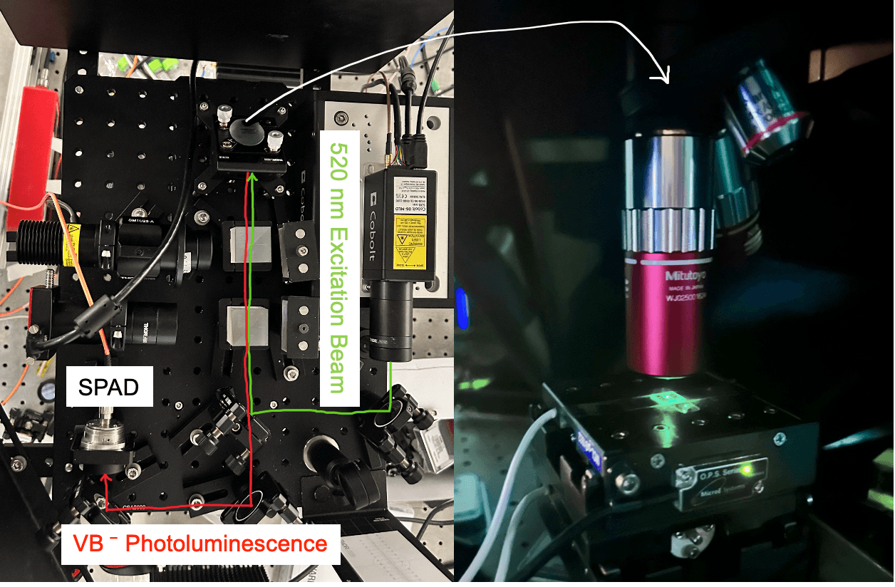 Room-Temperature Quantum Sensing Microscope