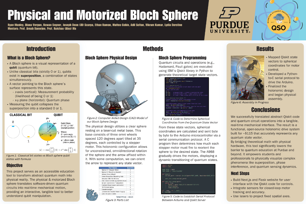 Bloch Sphere Research Poster